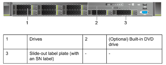 DIMM slots HPC Huawei Fusionserver 1288h V5 Rackmount
