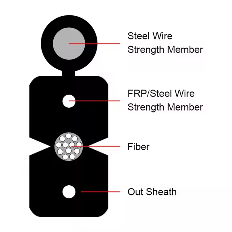 G657a1 G657a2 LSZH Jacket FTTH Drop Cable Outdoor Drop Cable FTTX Fiber Optic Cable
