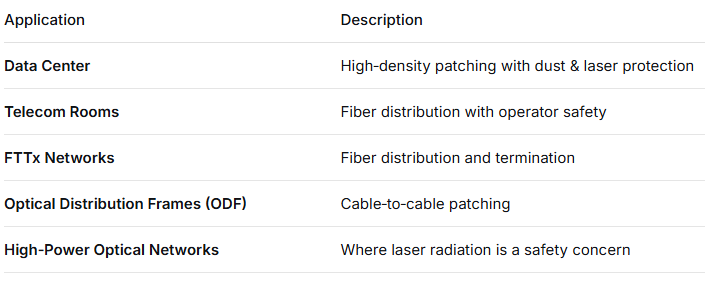 SC Simplex Adapter with External Cover & Front Shutter – Dustproof & Laser Eye Protection, Low Insertion Loss, for Data Center & FTTx Fiber Connection