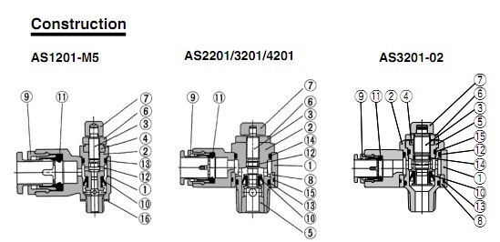 SMC AS1211F Pneumatic Speed Regulating Connector With Lock Control Valve