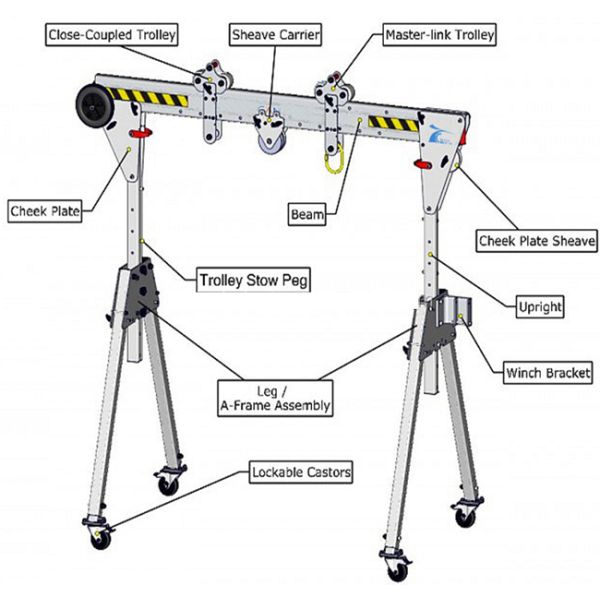 Mini 1T Gantry Crane