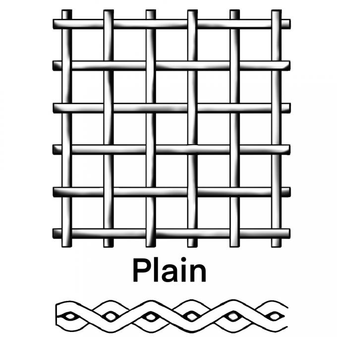 Pressure Resistant 320 Mesh Multi-layer Composite Stainless Steel Filter Mesh for Industrial Filtration