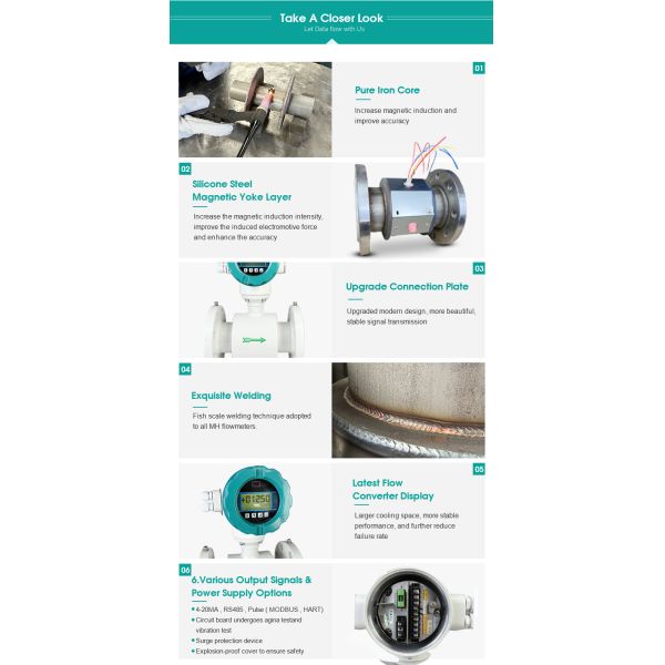 WiFi-enabled Digital Liquid Sanitary Flow Meter OEM Customizable Electronic Water Flow Sensor