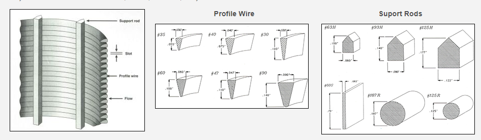 Stainless Steel Wedge Wire Screen Filter Johnson Wedge Screens