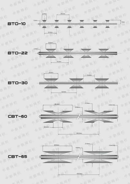 Bto-22 Bto-30 Cbt-60 Cbt-65 Galvanized Razor Wire Ribbon 2.8mm