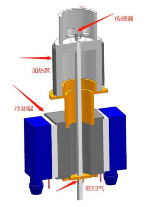 DSC100A furnace construction diagram