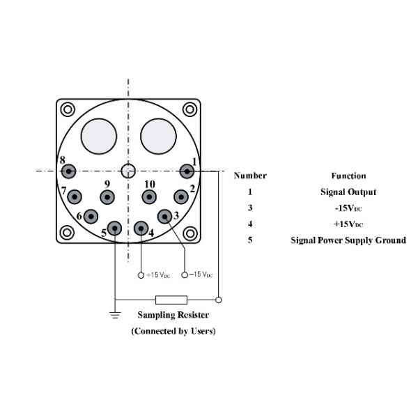 High Linearity ≤40μg/g2 Accelerometer for ±30g Input Range in Industrial Environments