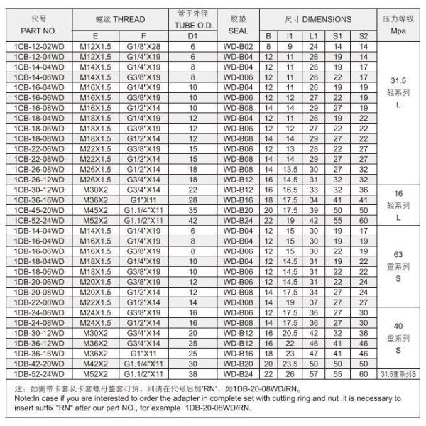 China Factory Direct Bsp Thread 60 Stud Ends Hydraulic Hose Adapter Rubber Hose Pipe 1CB