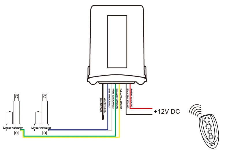DC Electric Linear Actuators Controller Travel Individually Remotes Programmable