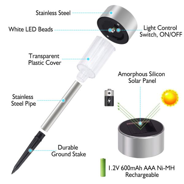 10 Pack Solar Lights Outdoor, Solar Powered Pathway Landscape Light Garden Stainless Steel ROHS Ce 1-year Ip44 FCC