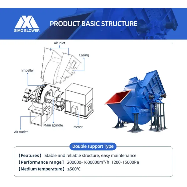 Customized High-Efficiency Heavy-Duty Centrifugal Fan Induced Draft Fan