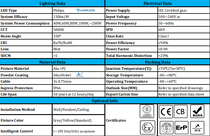 Powerful And Efficient LED Explosion Proof Lights For Hazardous Environment