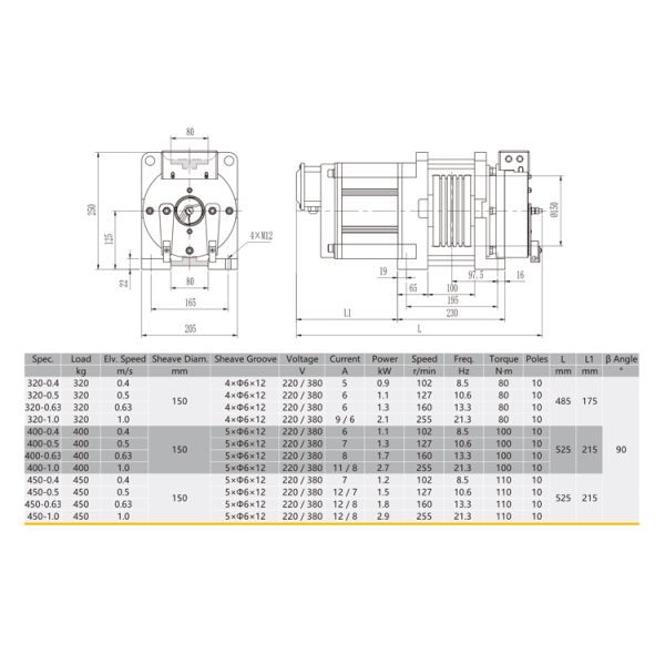 Permanent Magnet Synchronous Gearless Traction Machine 220/380V Voltage