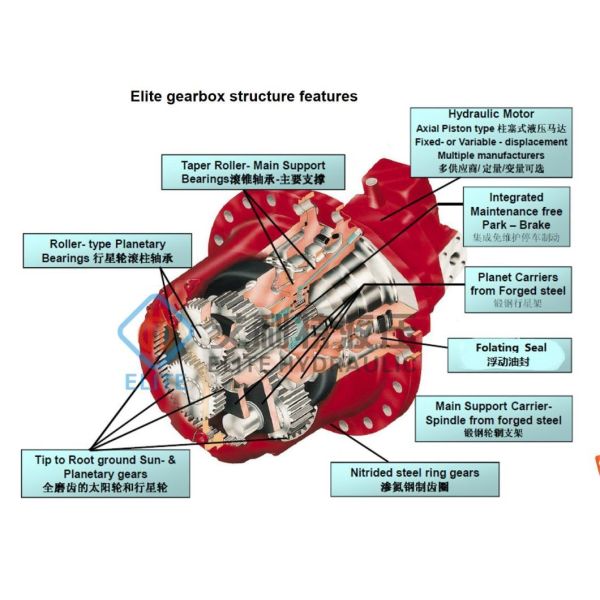 Durable Three-Ring Layout Electric Planetary Gearboxes for Replacing Electric Motor