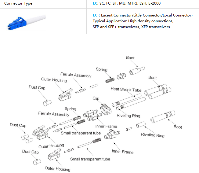 LC APC Simplex OM1 Multimode Fiber Optic Patch Cord with 0.9mm PVC Jacket for High-Performance Connectivity
