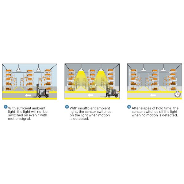 High Bay Microwave Light Sensor Detachable Remote Control For Warehouse