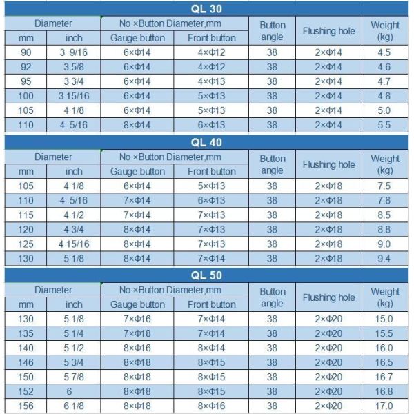Mining Type 3 Inch DTH Drill Bit with Customization Capabilities