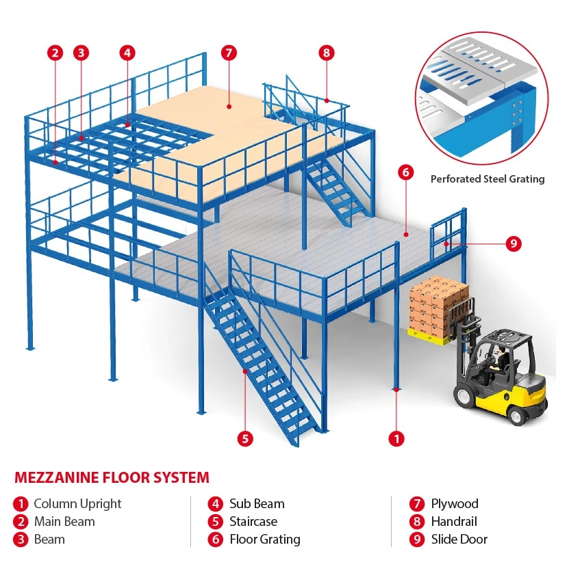 Mezzanines Rack Supported Industrial Mezzanines