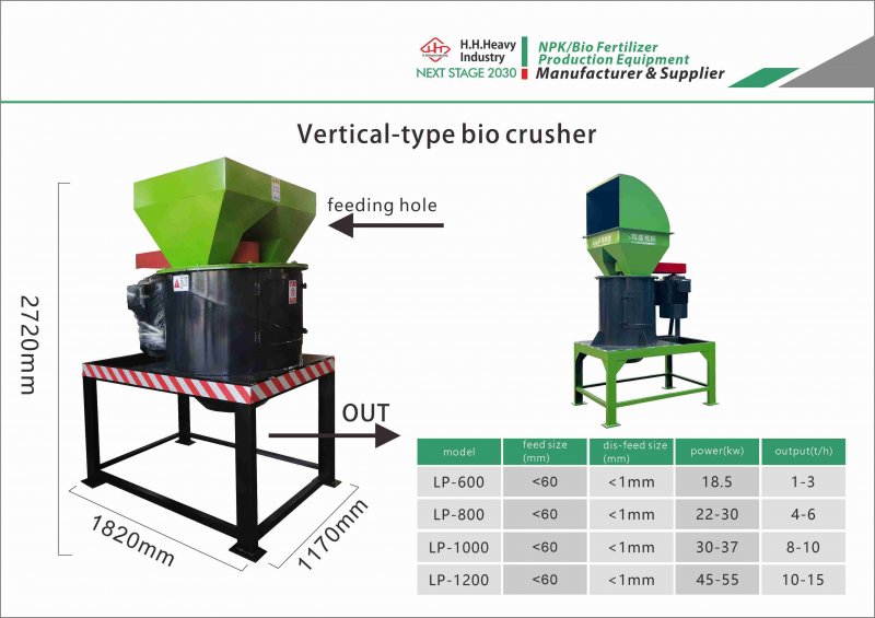 High Efficiency Eco-friendly Biomass Crusher Machine with Adjustable Output Particle Size 1-100mm for Organic Fertilizer Equipment