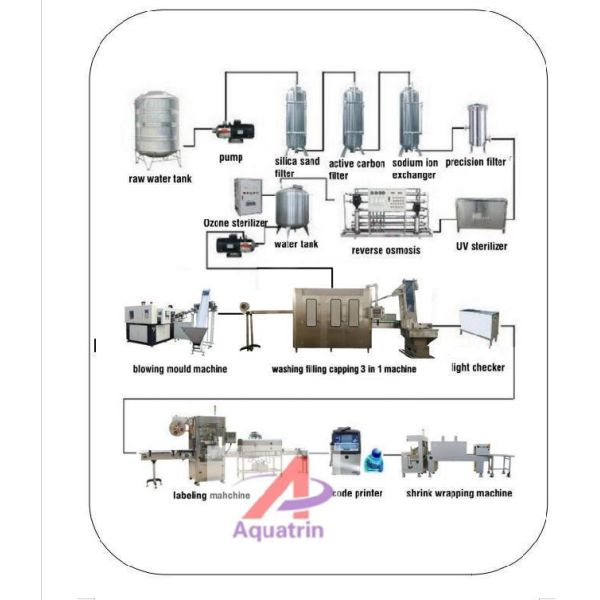 CE Bottled Drinking Water Filling Packing Complete Automatic Mineral Water Production Machine