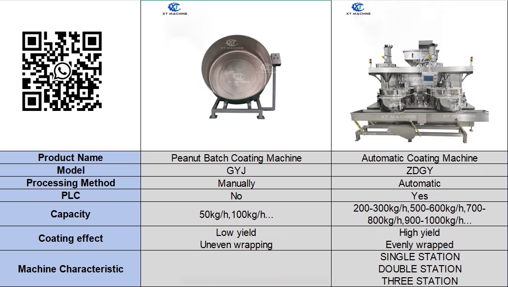 Additional coating machine technical diagram