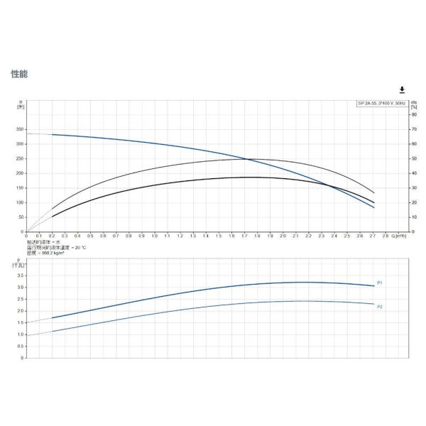 Submersible Deep Well Pump Stainless Steel Corrosion-resistant Installed Vertically Or Horizontally