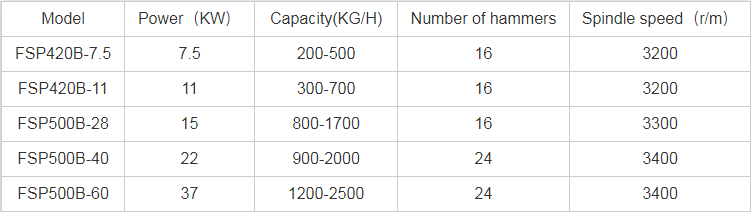 Feed Crusher and Grinder Grass Feed Processing Machine Diesel Engine Corn Rice Husk Maize Grinding Machine hammer mill
