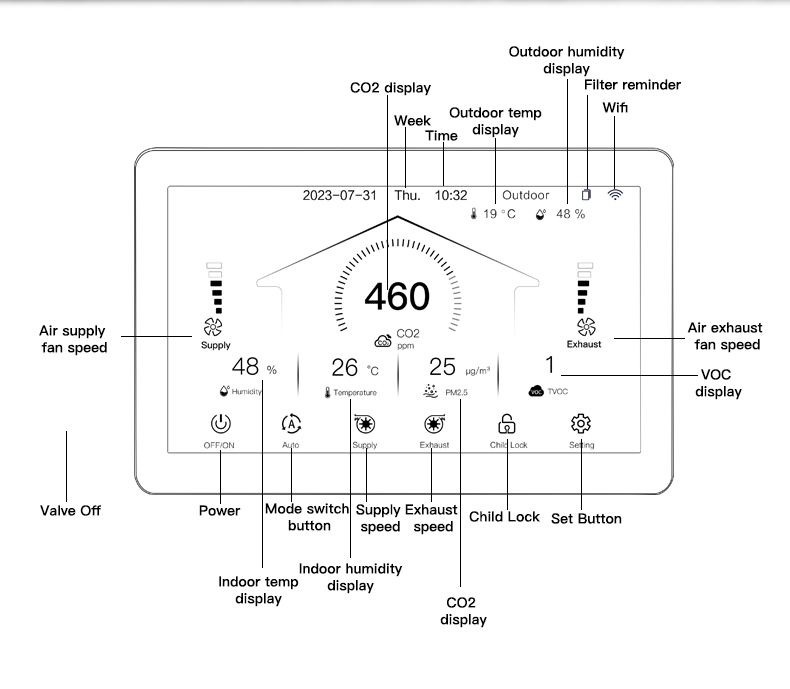 G7 Pro wiring diagram
