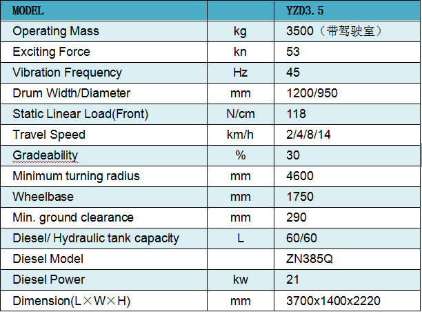 Single Drum Vibratory YZD3.5 Rollers for Sale