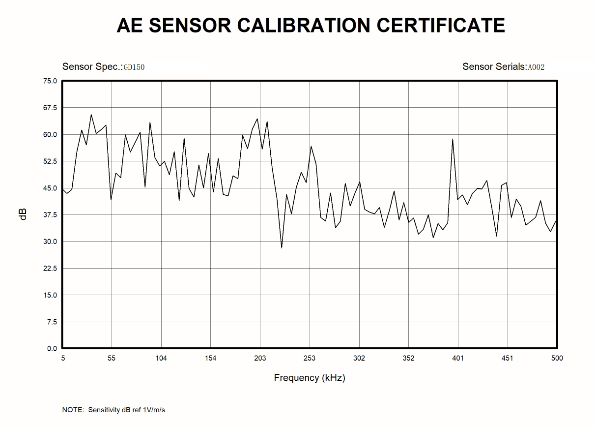 GD150 Differential Waterproof Sensor