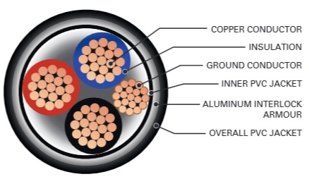 600V XLPE Insulated Armoured Control Cable with Tinned Copper Conductor for Industrial Applications