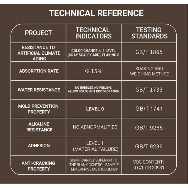 Liquid Coating Water Based Wood Paint Transparent Acrylic Based Stain