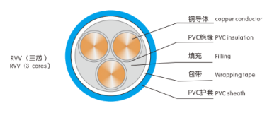 3Core Cable Bv 105 Degrees Pvc Wire