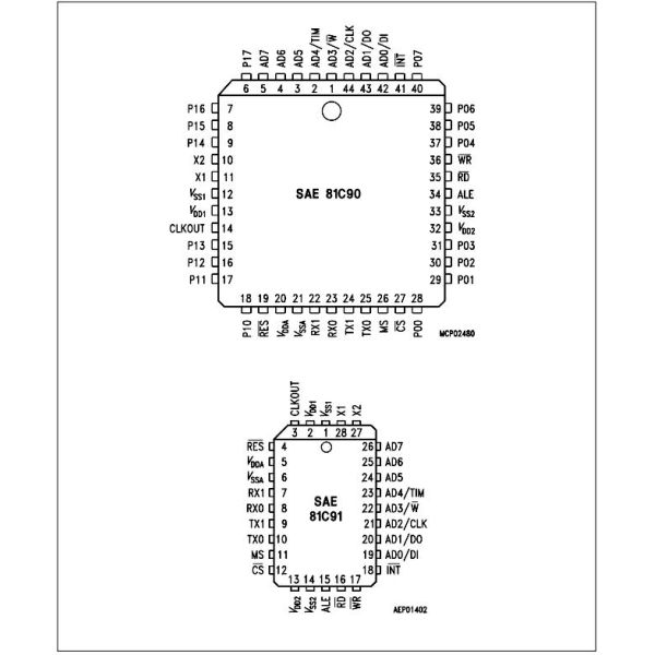SAE81C91-N single integrated circuit Integrated Circuit Chip Standalone Full-CAN Controller