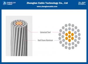 China 26/2.54 + 7/1.90mm Aluminum Conductor Steel Reinforced Bare ACSR Coyote Conductor on sale
