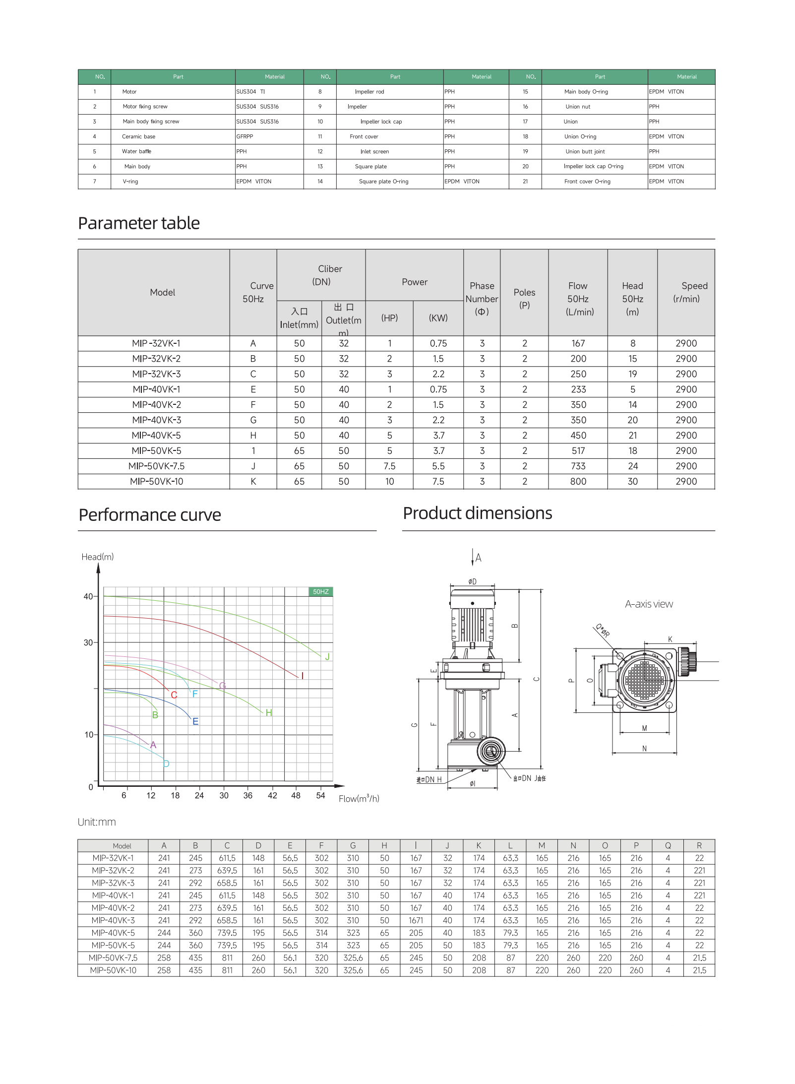High-pressure vertical pump
