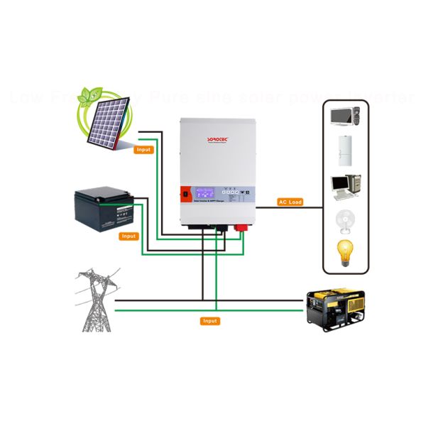 High Reliability Solar Power Inverters
