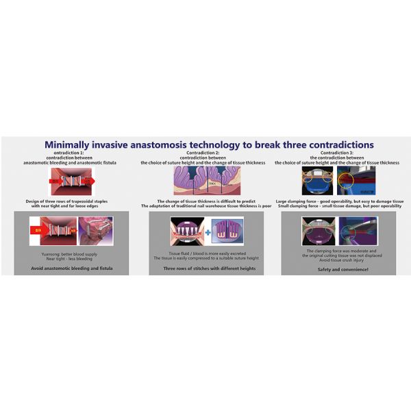 Disposable Endoscopic Linear Cutter For Endoscope Use Endo Surgical Stapler With CE
