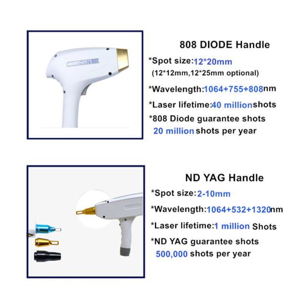 mixed diode laser yag laser