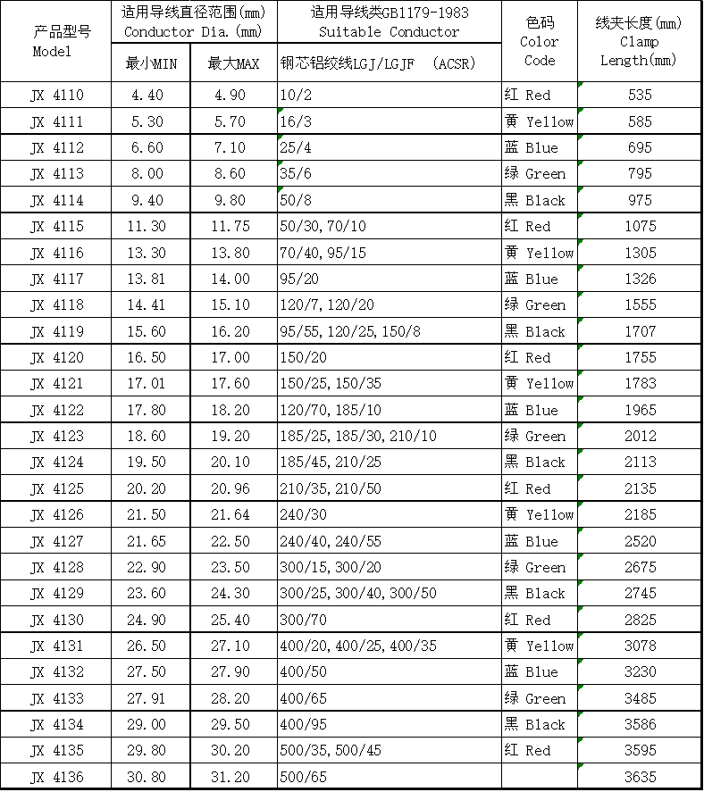 Preformed Conductor splice