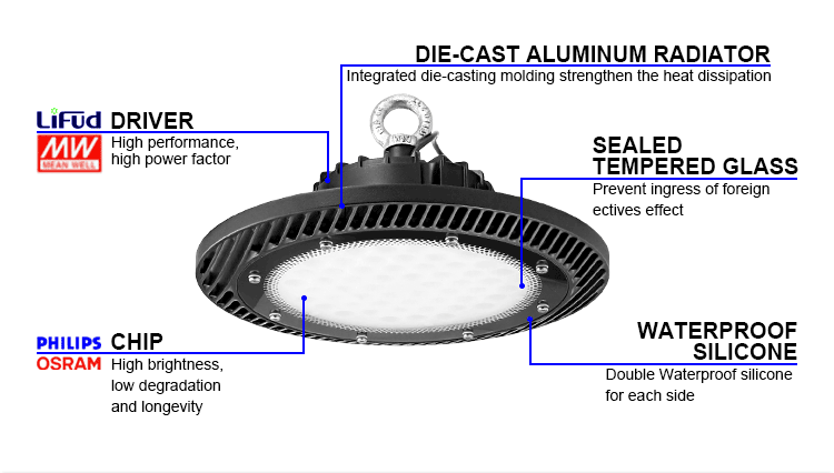 342x152mm Industrial LED High Bay Light so thin waterproof IP65