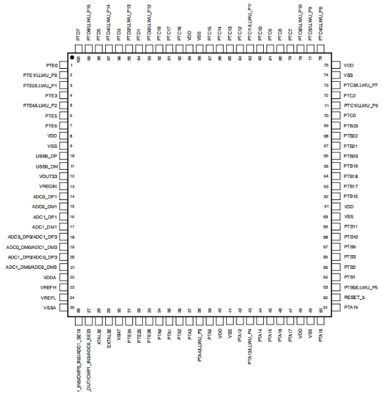 32BIT Integrated Circuit Chip MK64FX512VLL12 120MHz ARM Cortex-M4 Microcontroller