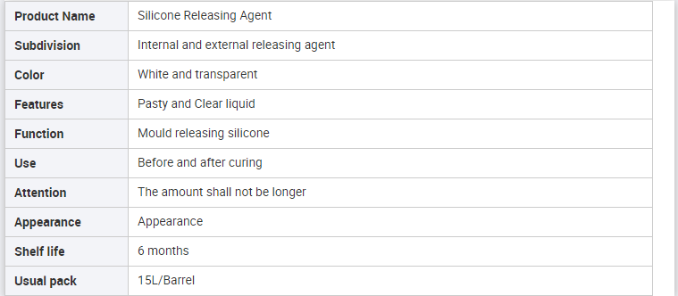 Low Odour High Efficiency Silicone Release Agent for HTV Molding Compression