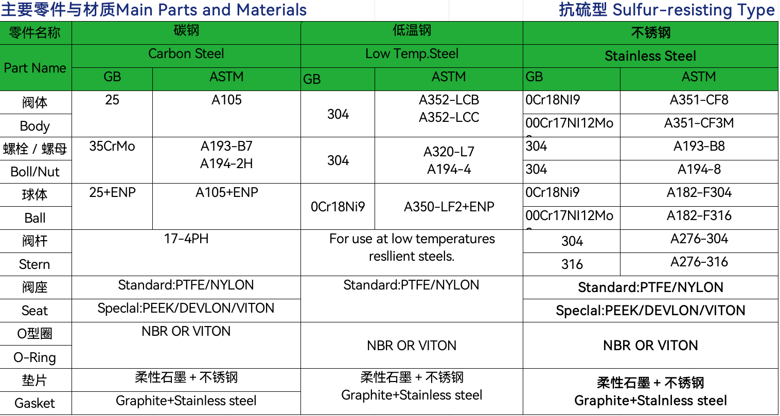 WCB Angle-Acting Explosion-Proof Electric Ball Valve Ordinary/ Intelligent Type - Large Diameter DC 24V AC 110V 220V 380V