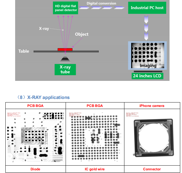 High Quality X-Ray Solution X6600 Microfocus X-Ray Inspection System Manufacturer