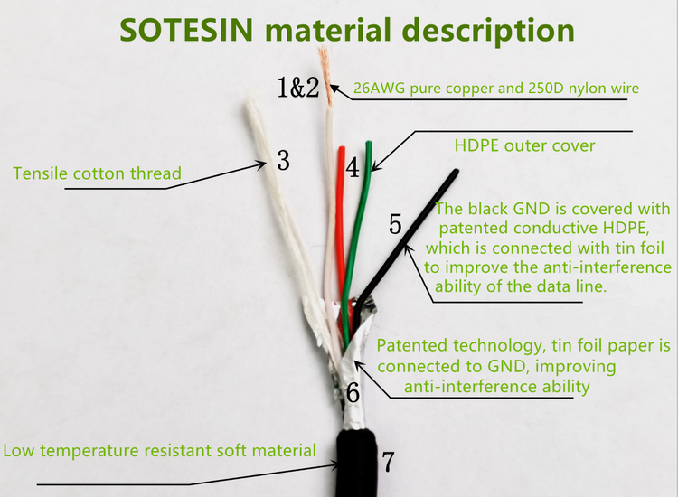 Sotesin 2M Usb Barcode Scanner Cable For Zebra Symbol Ls2208