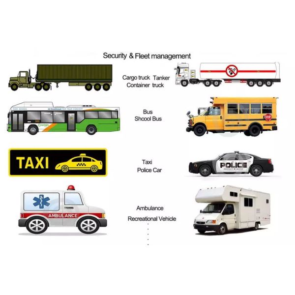H.265 Vehicle Mobile DVR