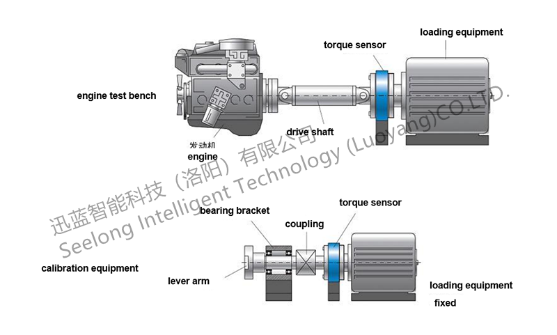 CMC 200Nm Dynamic Torque Meter Motor Engine Gearbox Test