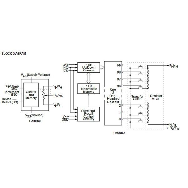 X9C102PZI Digitally Controlled Potentiometer integrated circuit components