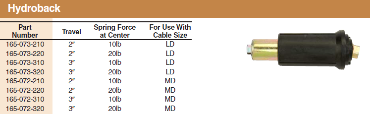 Professional Custom Control Cable Accessories End Fittings / End Rod /Thread Adapters
